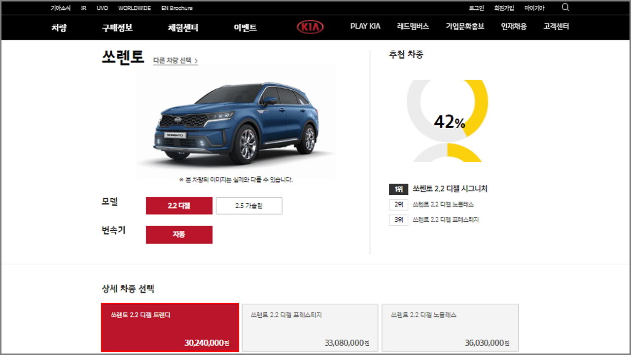 Цены на автомобили Kia в Южной Корее