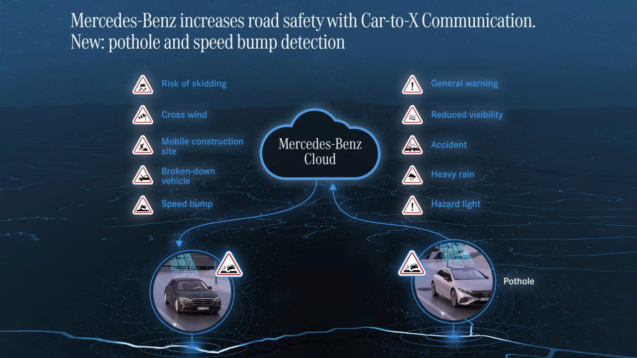 Автомобили Mercedes-Benz будут предупреждать водителей о выбоинах на дороге